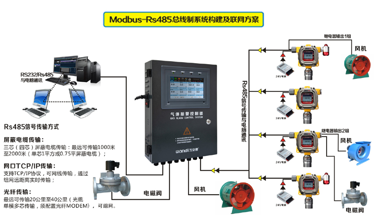 氣體檢測(cè)儀RS485傳輸方案